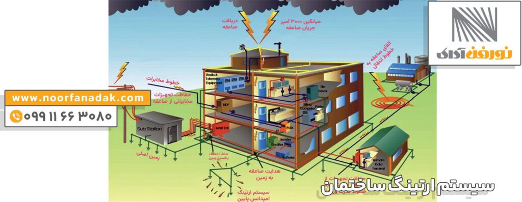 سیستم ارتینگ ساختمان