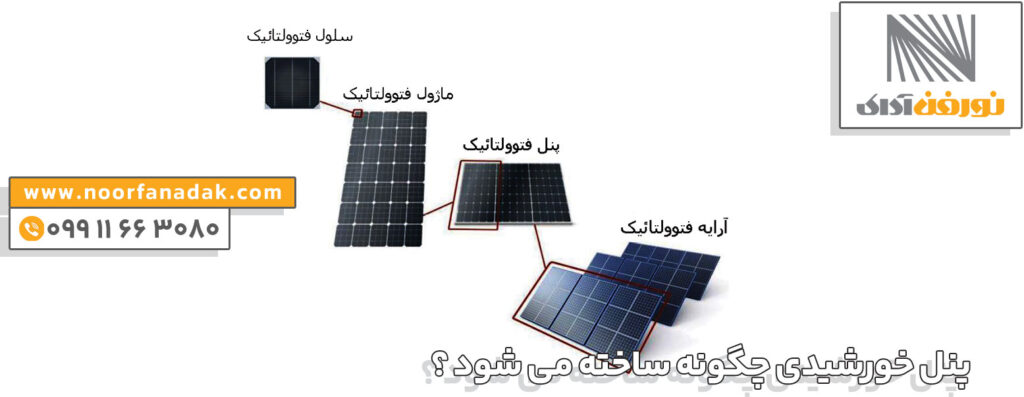 ساخت پنل خورشیدی