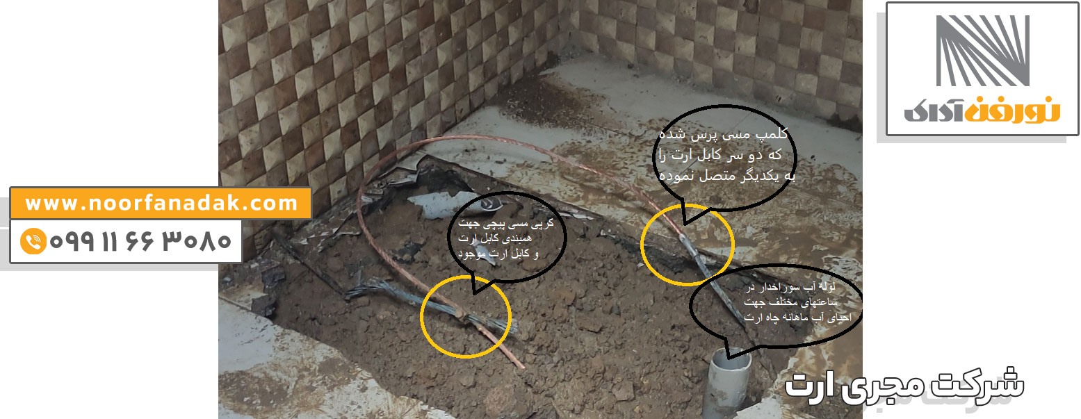 اجرای سیستم ارتینگ