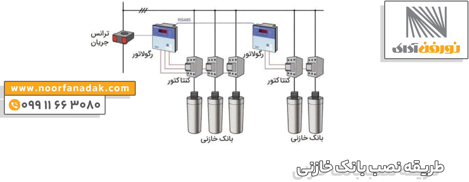 قیمت بانک خازنی 