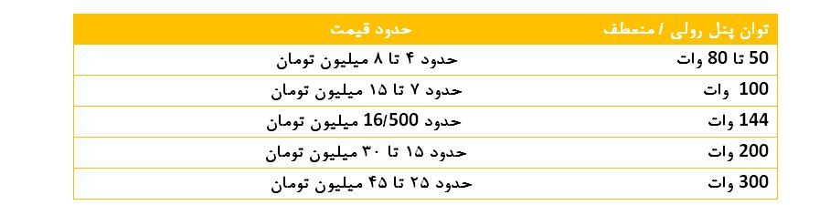 جدول پنل خورشیدی رولی