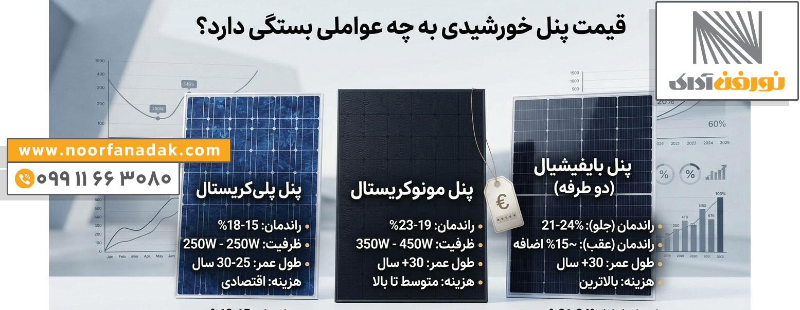 بررسی تخصصی انواع پنل‌های خورشیدی و بازار ایران